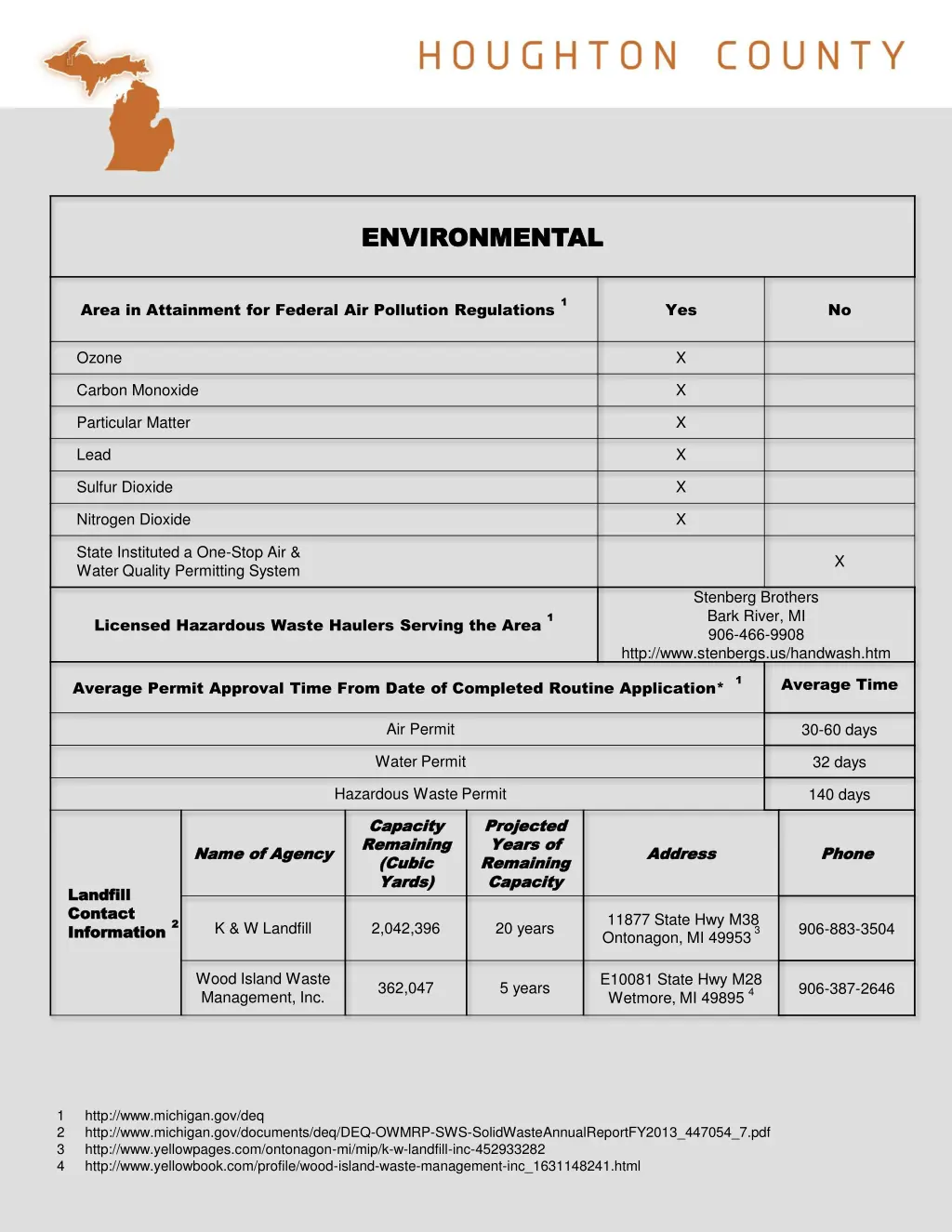 environmental environmental