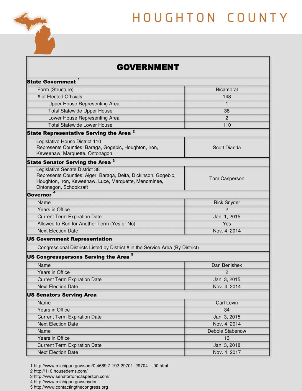 government government 1