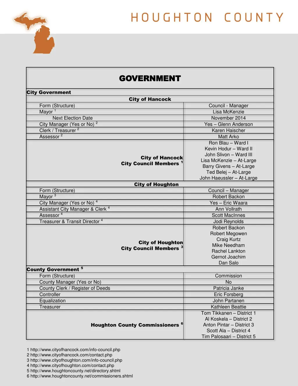 government government