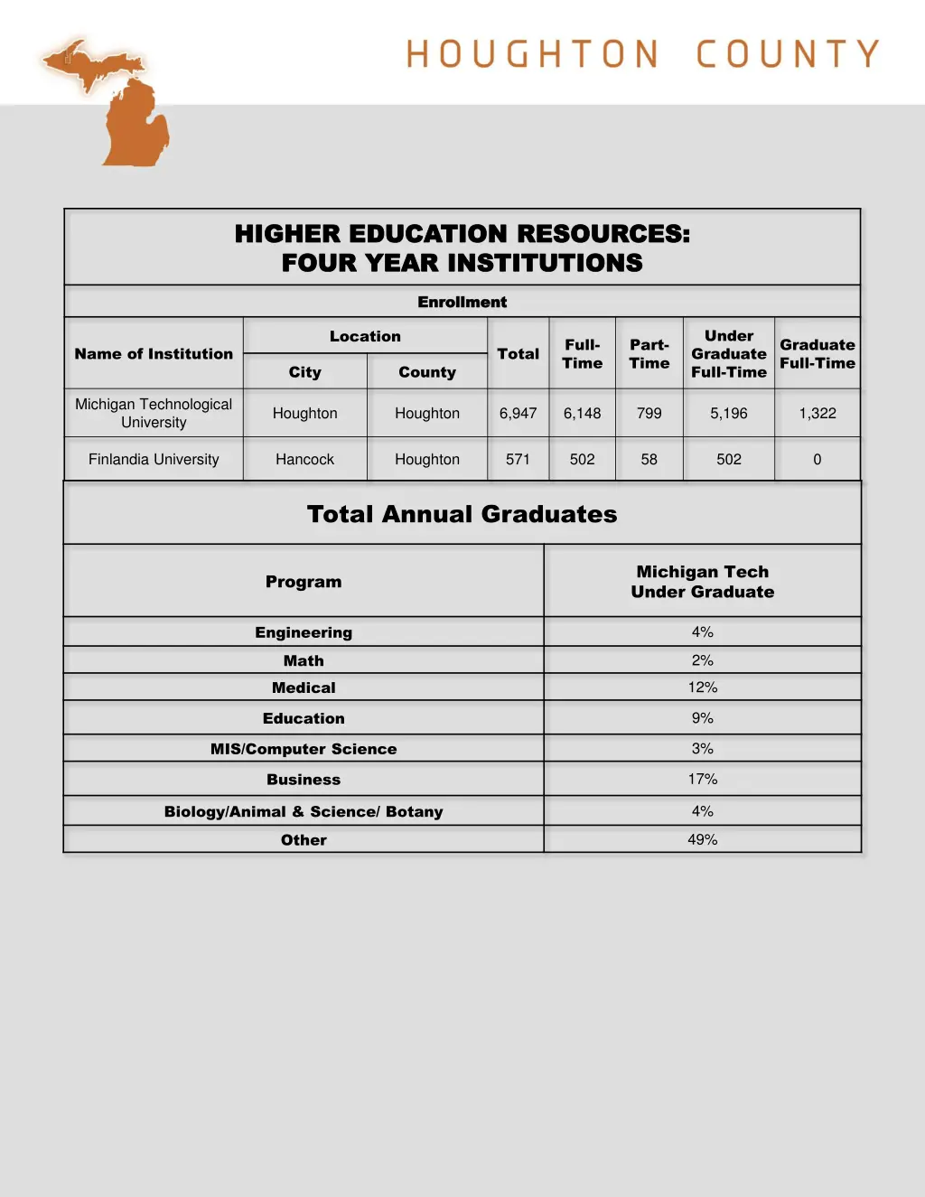 higher education resources higher education