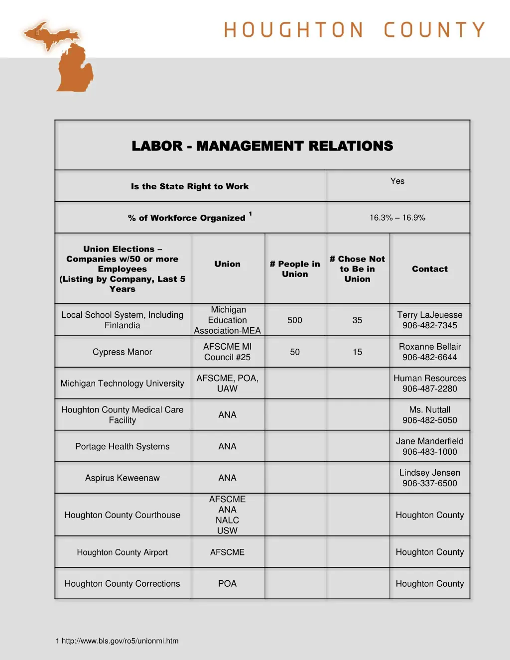 labor labor management relations management