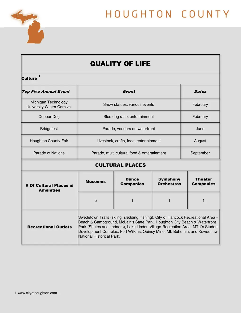 quality of life quality of life 1