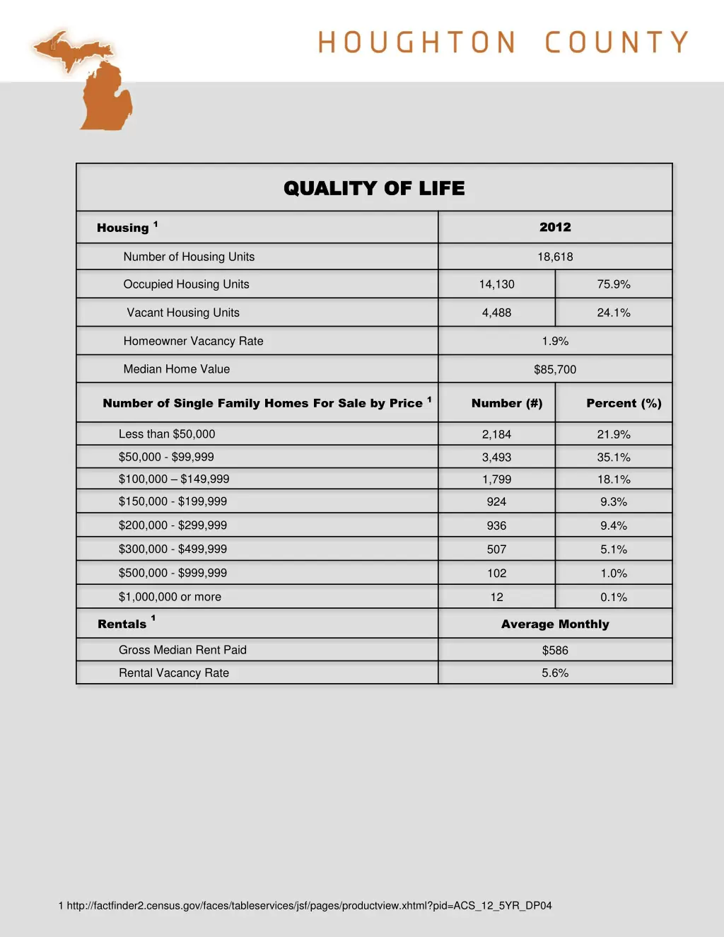 quality of life quality of life
