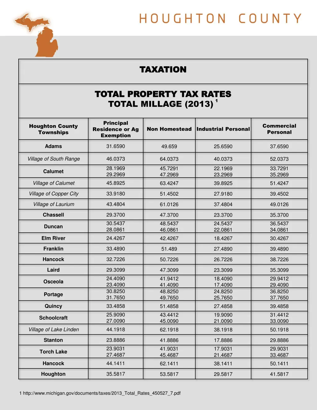 taxation taxation
