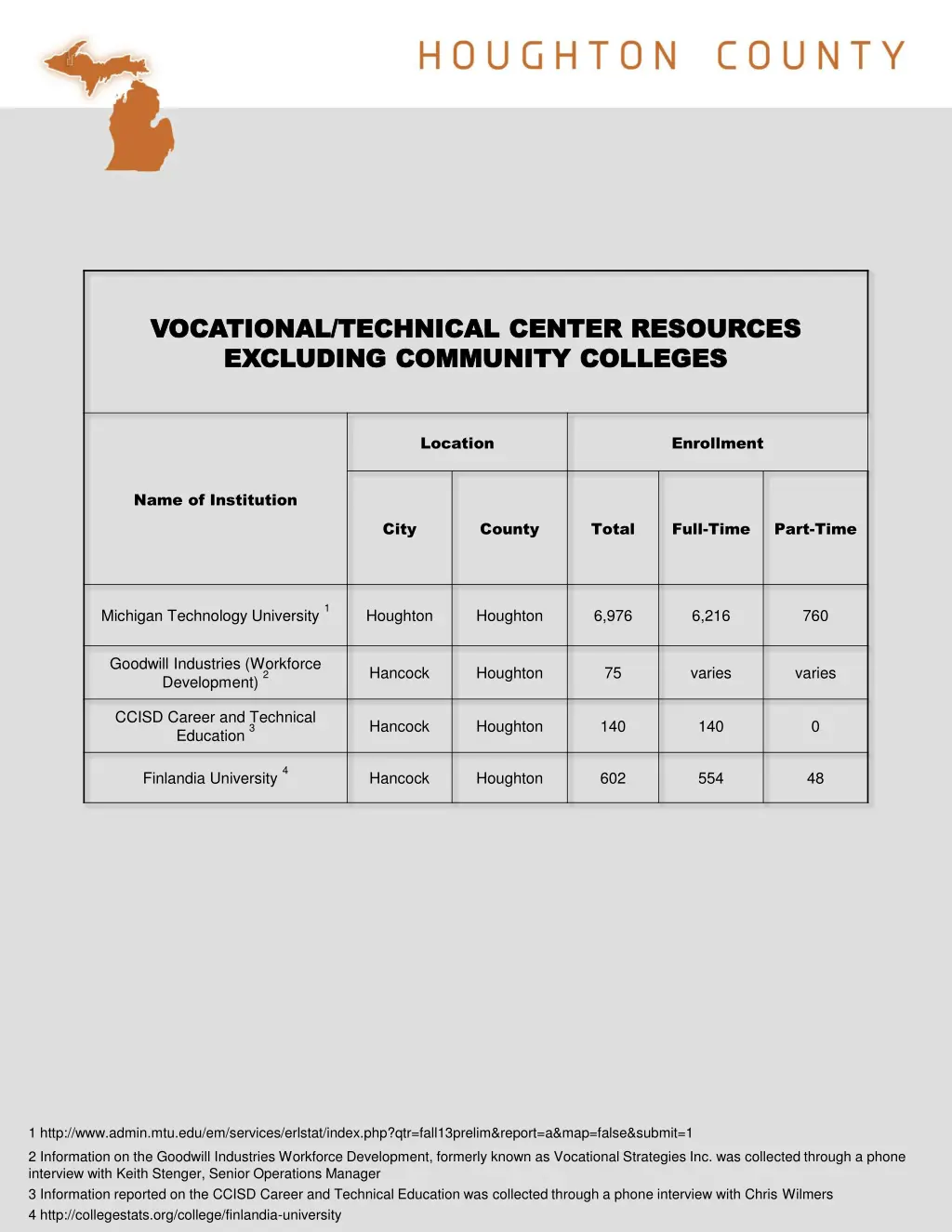 vocational technical center resources vocational