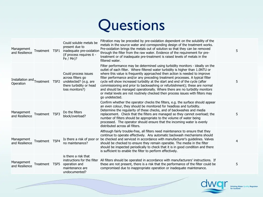 questions