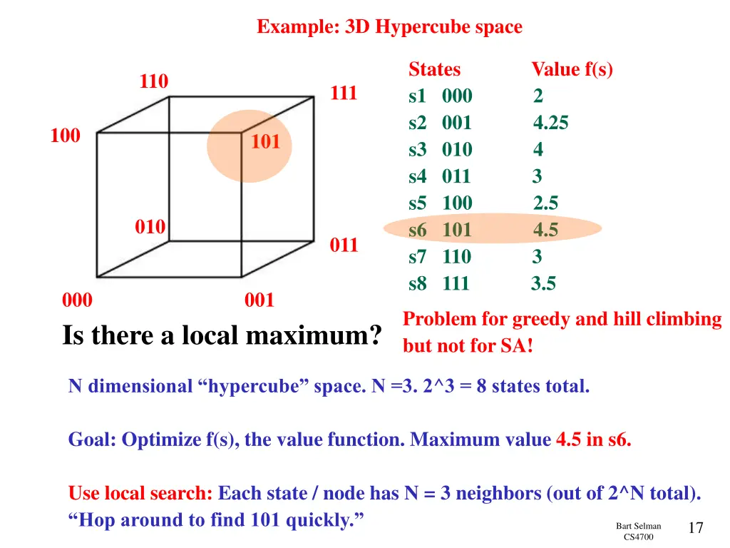 example 3d hypercube space
