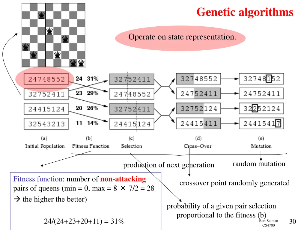 genetic algorithms 2