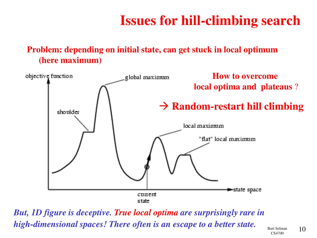 issues for hill climbing search