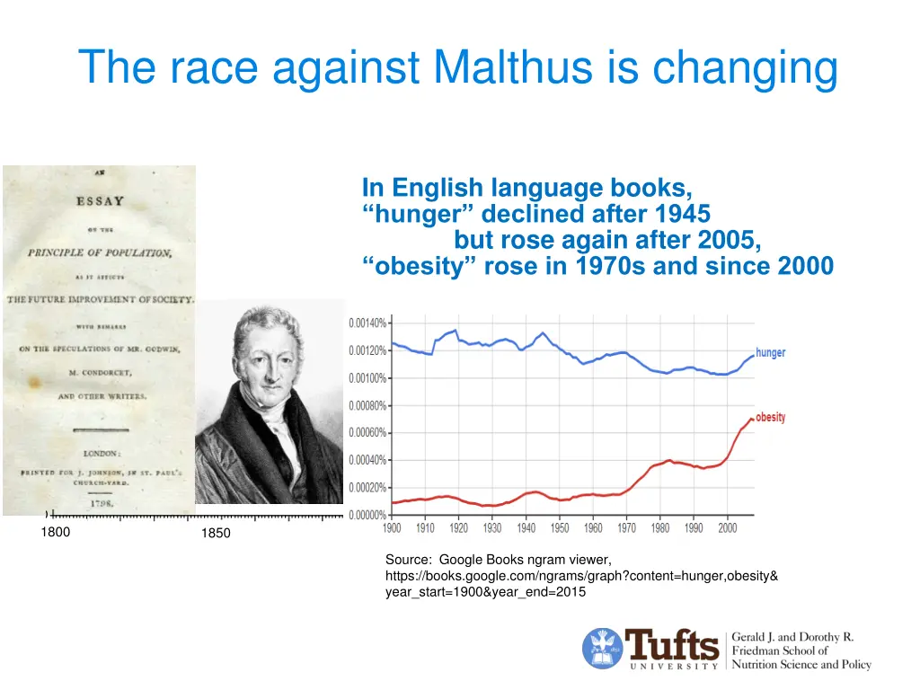 the race against malthus is changing 2