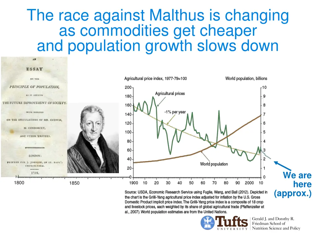 the race against malthus is changing