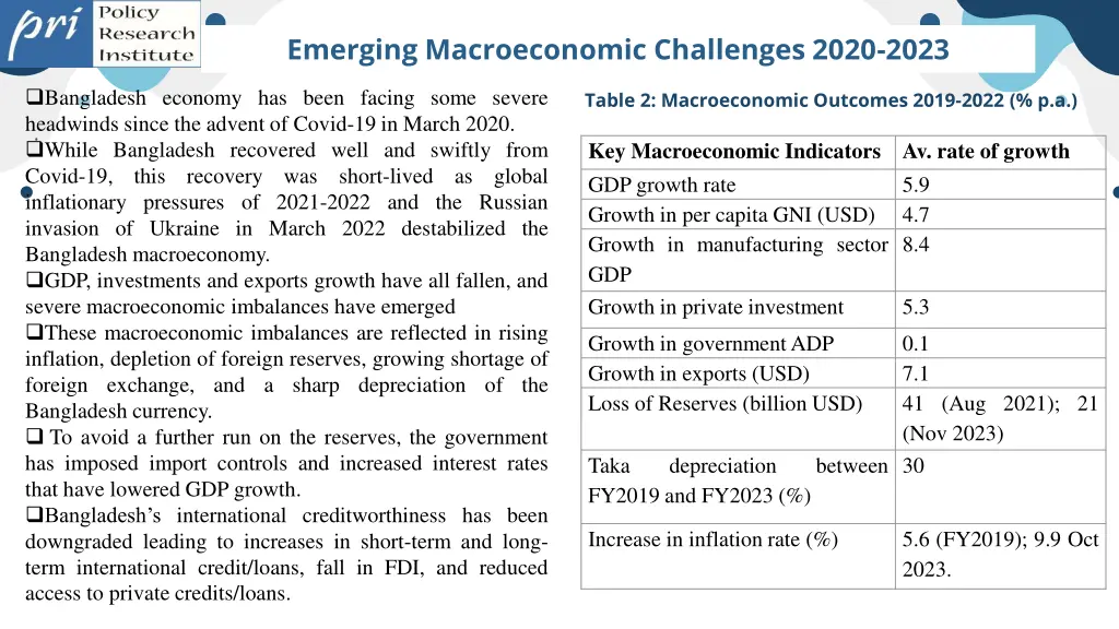 emerging macroeconomic challenges 2020 2023