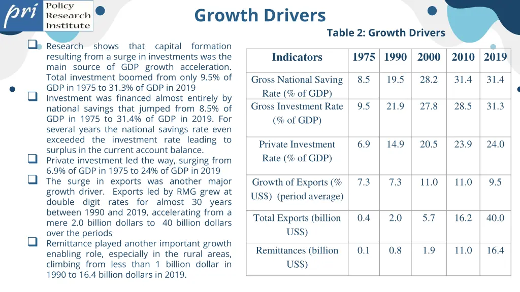 growth drivers