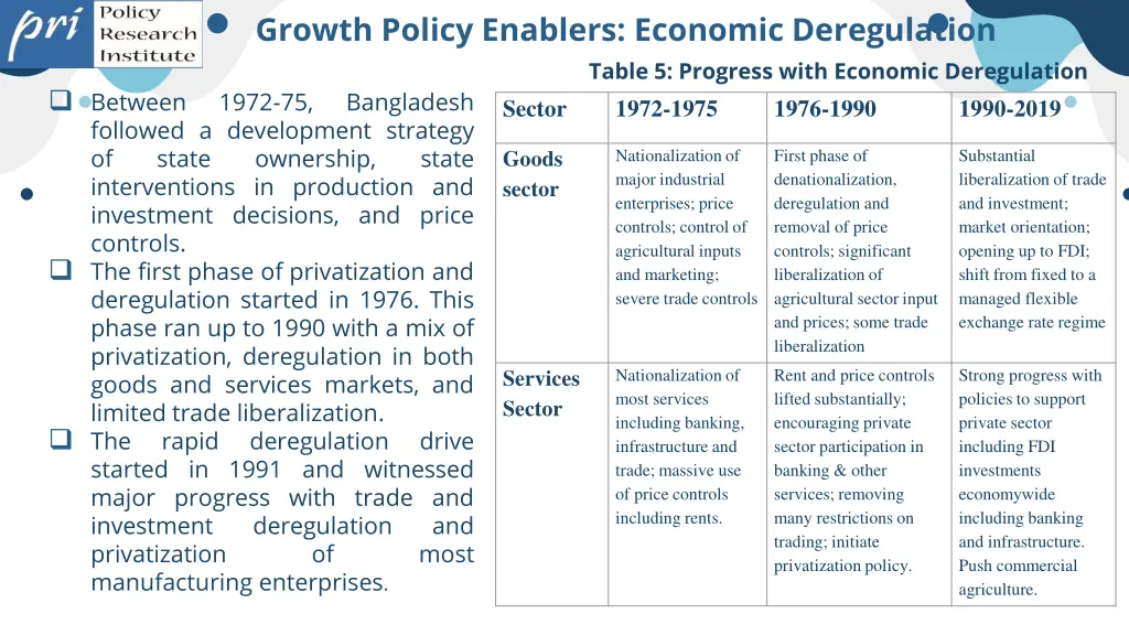 growth policy enablers economic deregulation