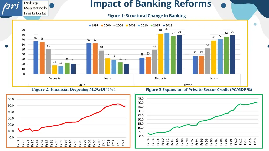 impact of banking reforms