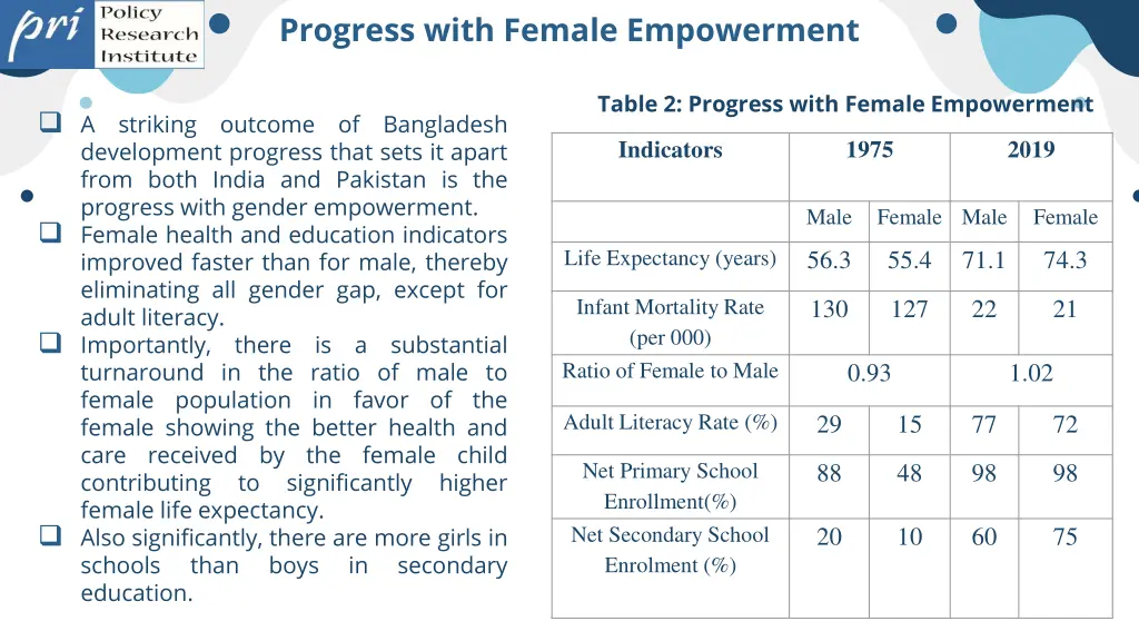 progress with female empowerment