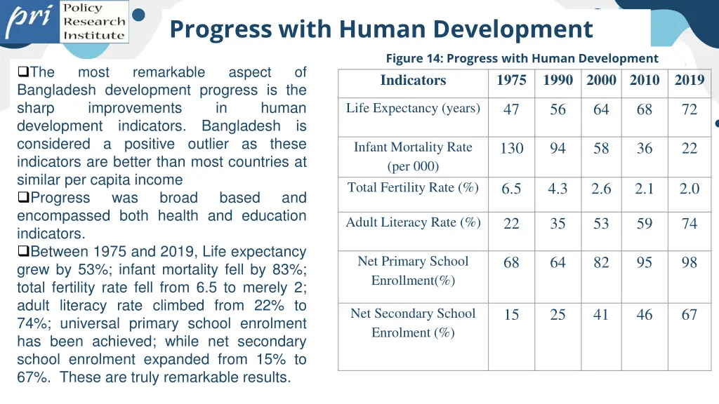 progress with human development