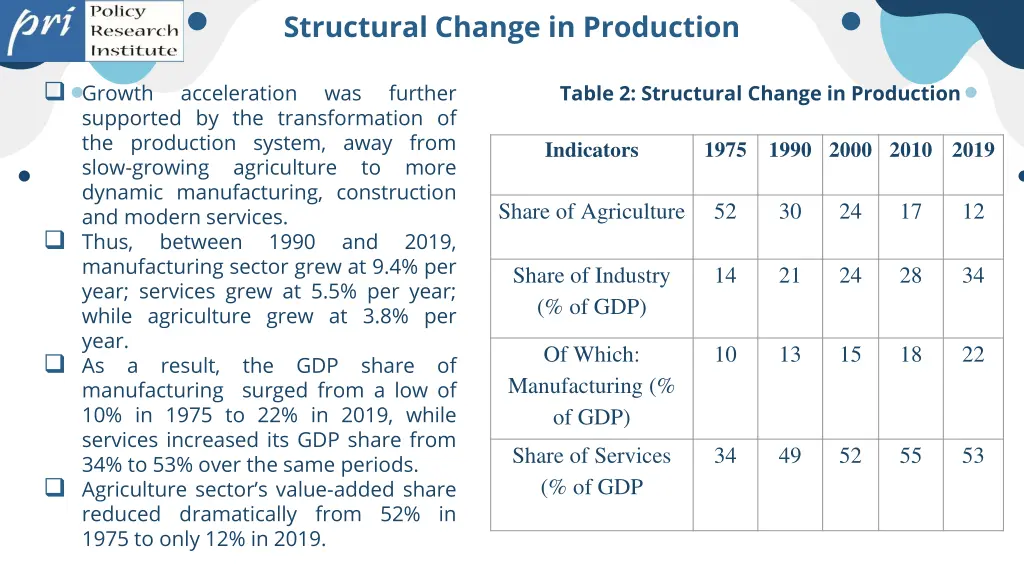 structural change in production