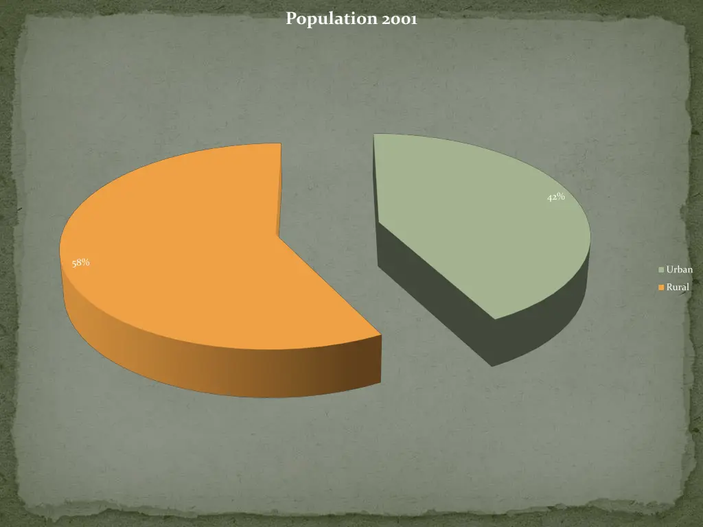 population 2001
