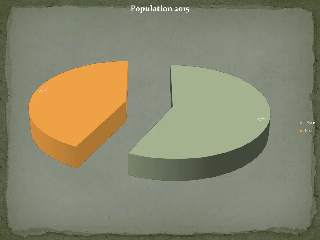 population 2015