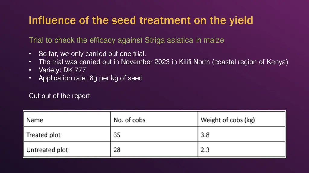 influence of the seed treatment on the yield 4