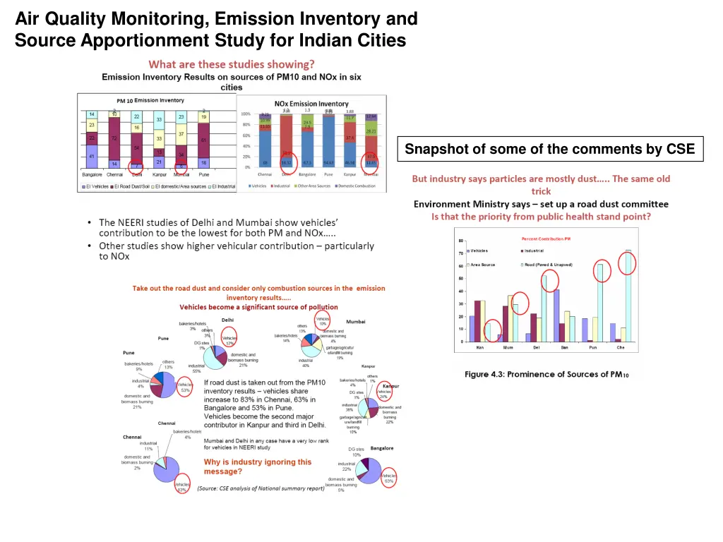 air quality monitoring emission inventory