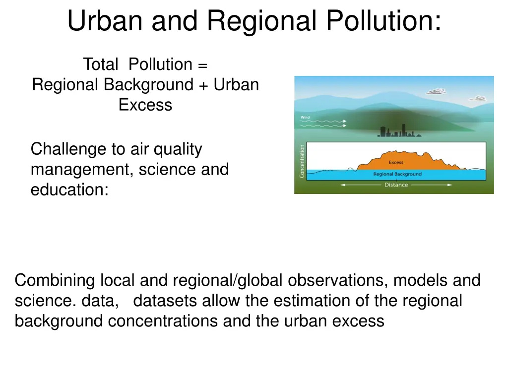 urban and regional pollution