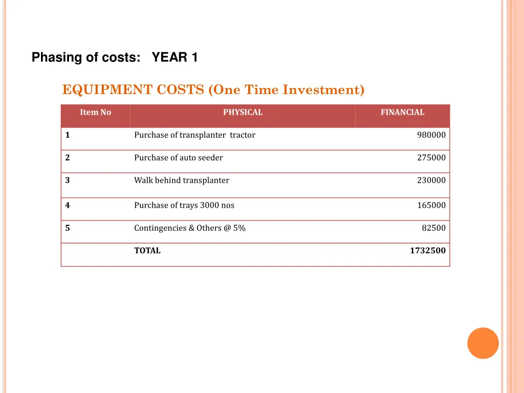 phasing of costs year 1
