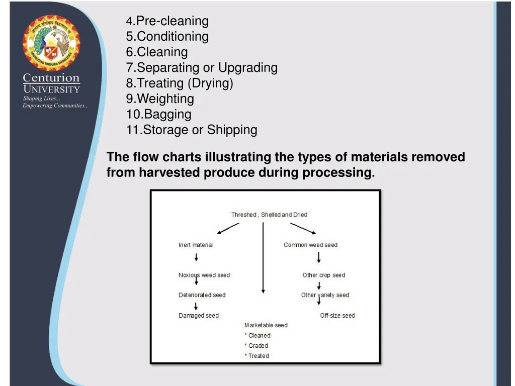 4 pre cleaning 5 conditioning 6 cleaning