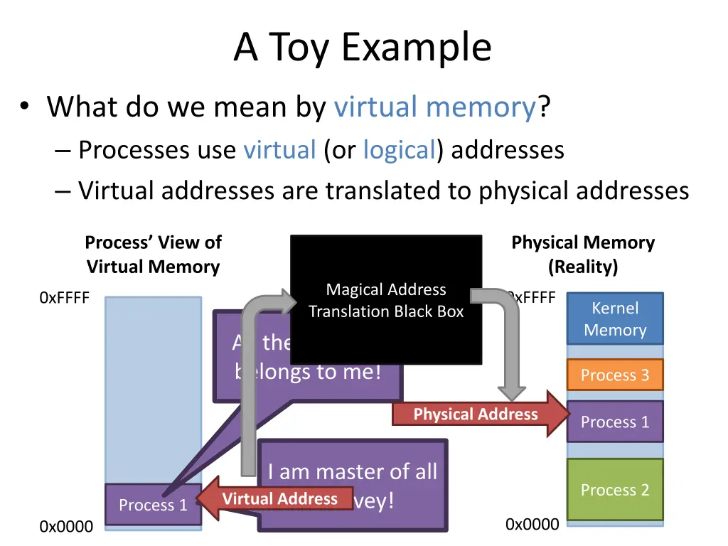 a toy example