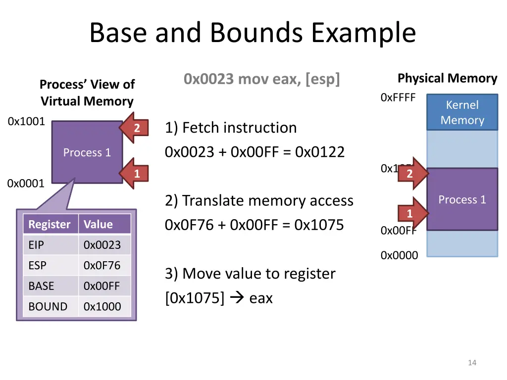 base and bounds example