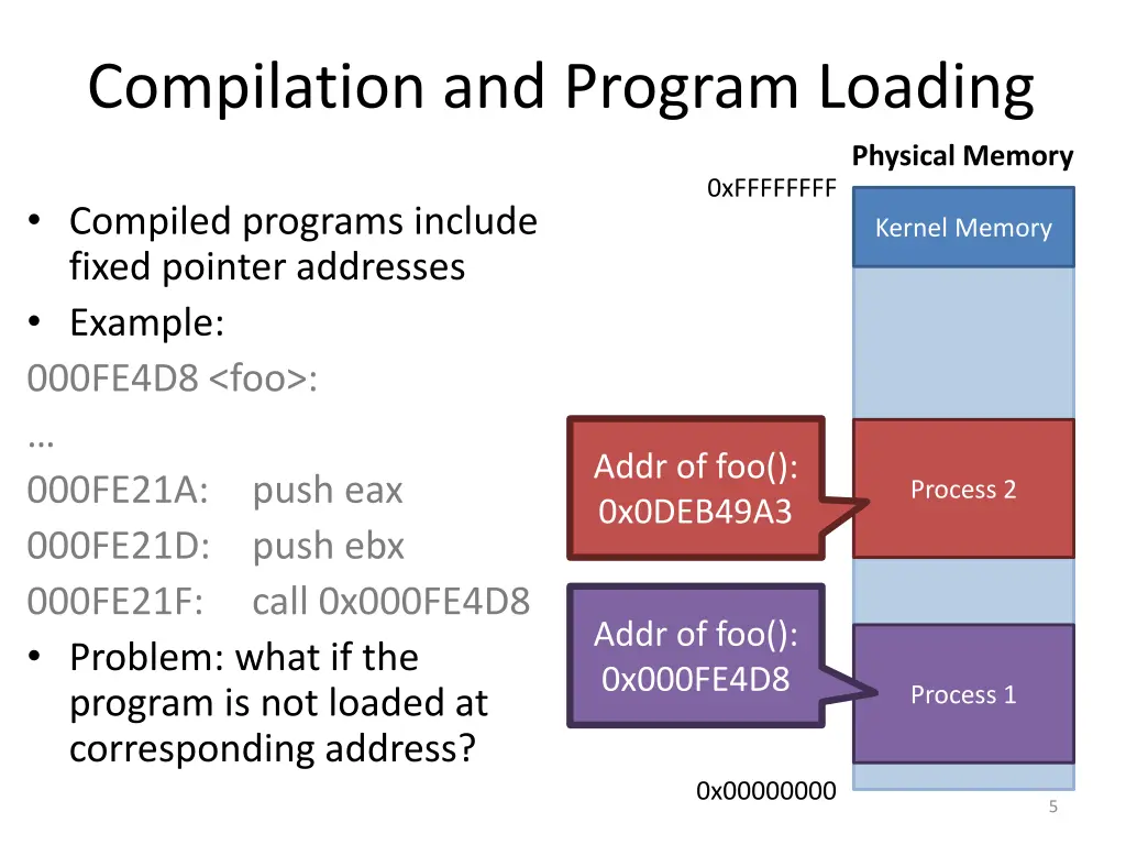 compilation and program loading
