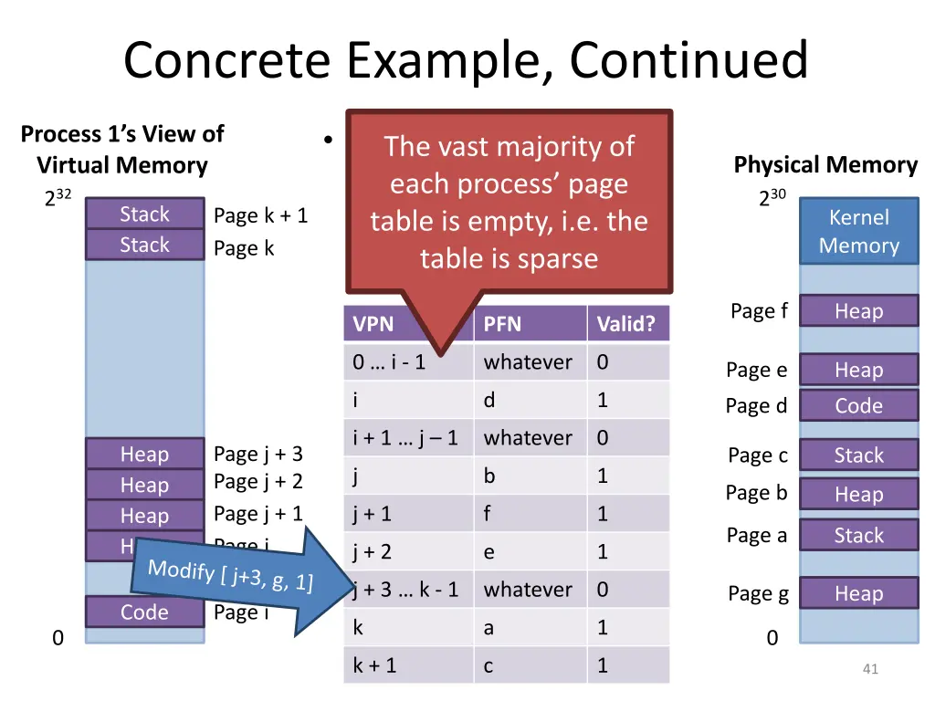 concrete example continued