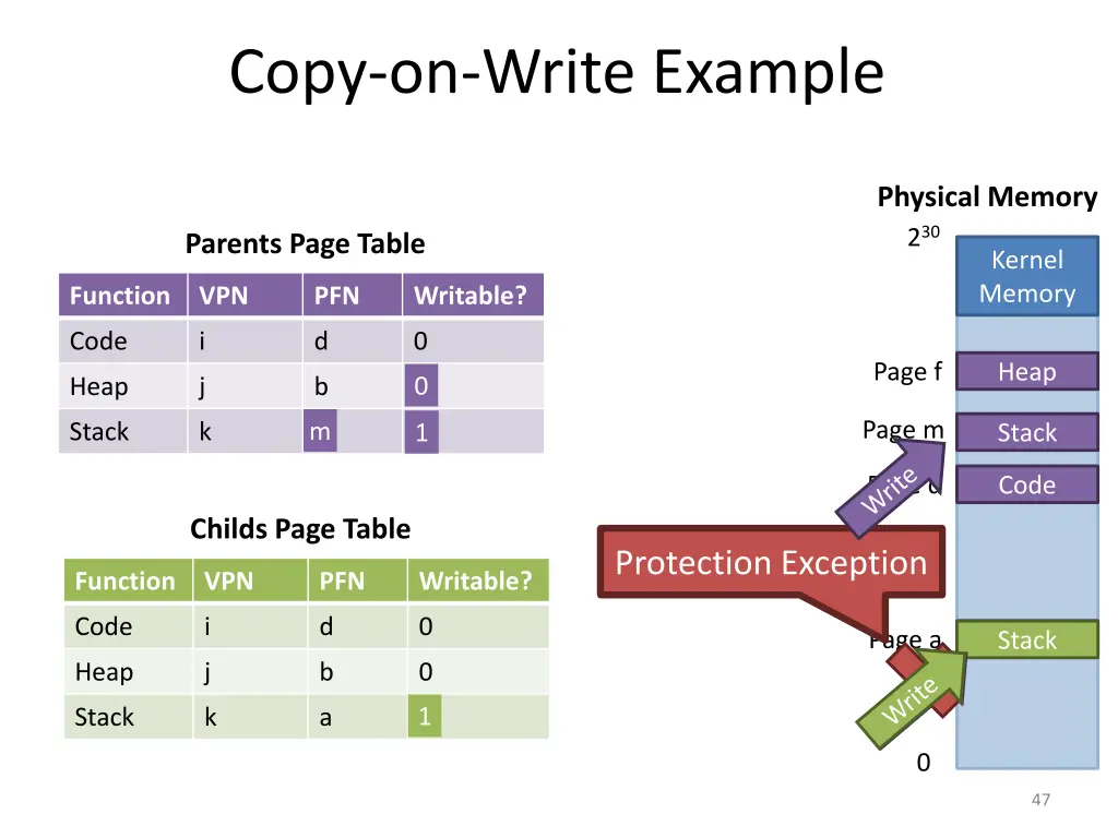 copy on write example