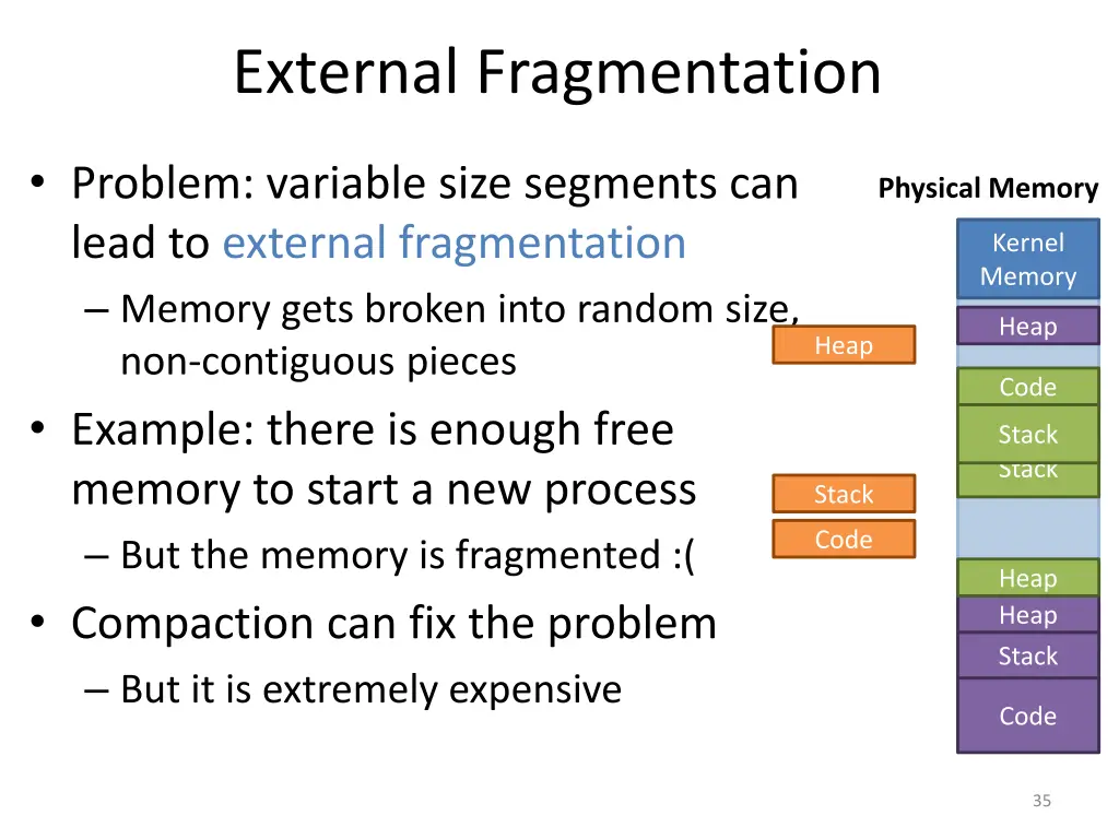 external fragmentation