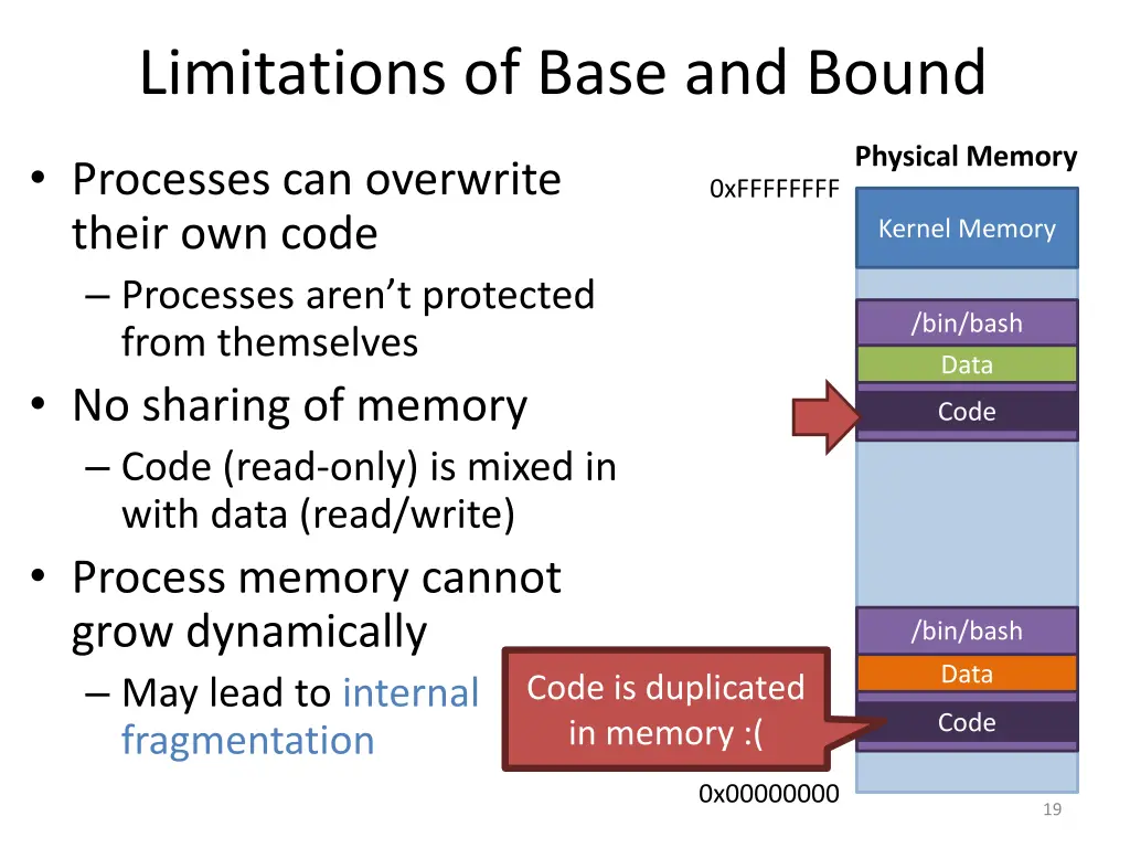 limitations of base and bound