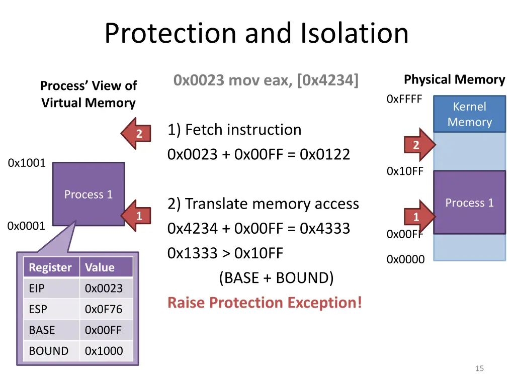 protection and isolation 1