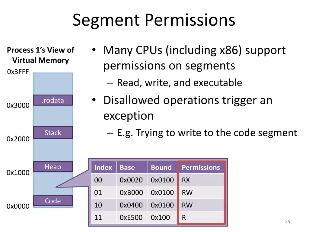 segment permissions