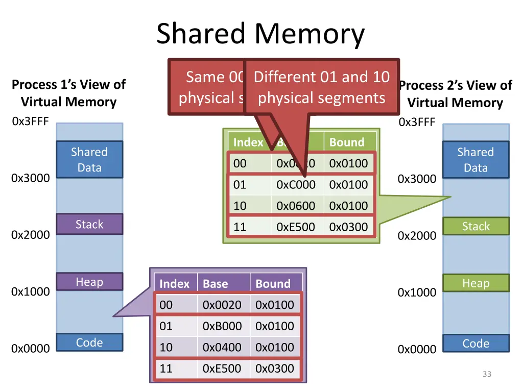 shared memory