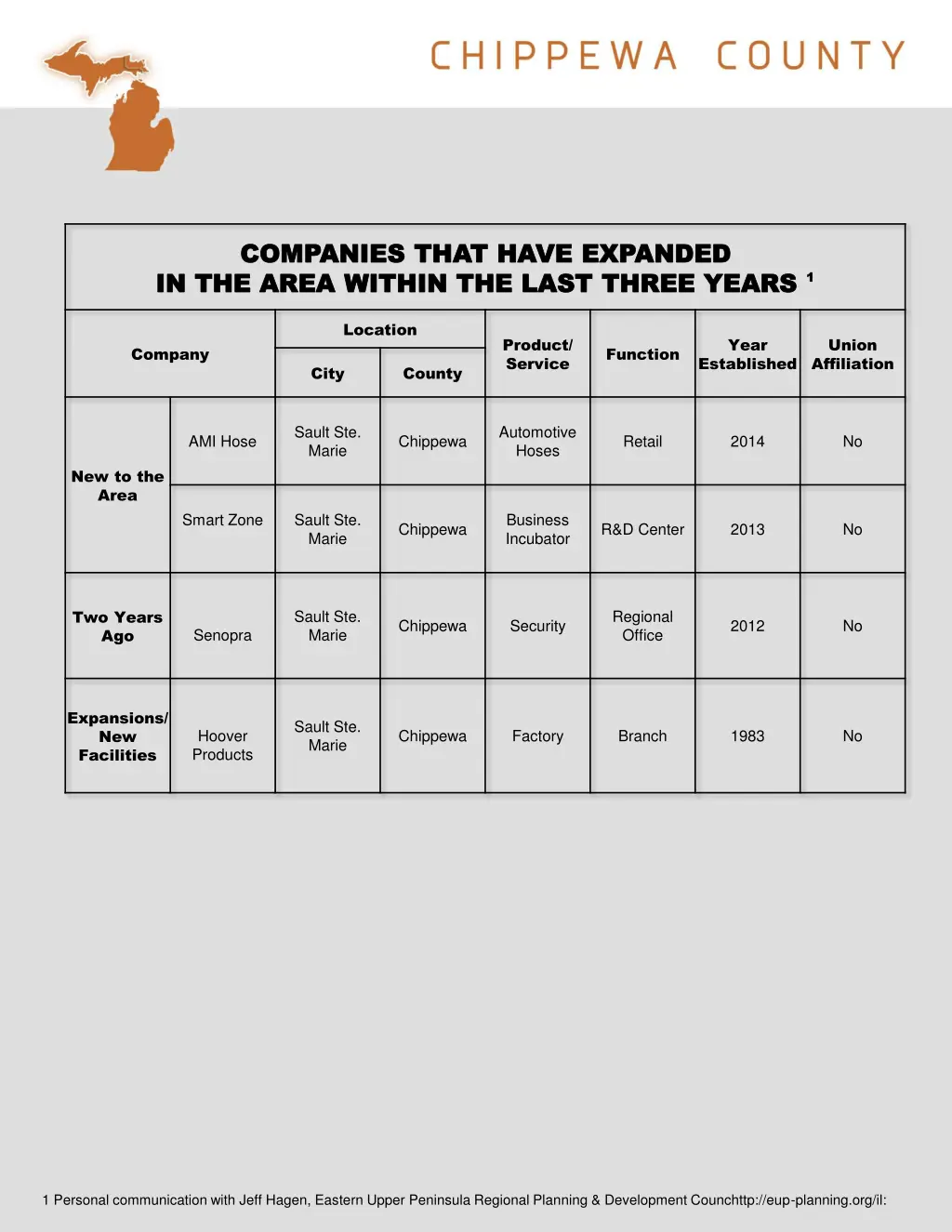 companies that have expanded companies that have