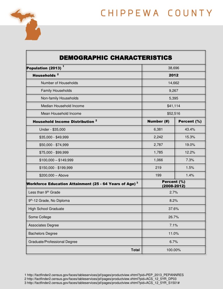 demographic characteristics demographic