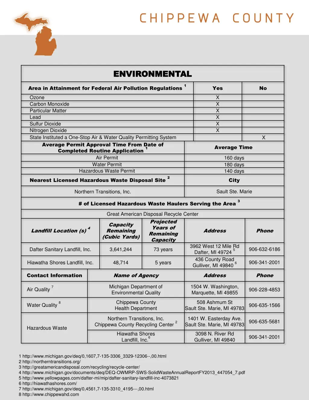 environmental environmental