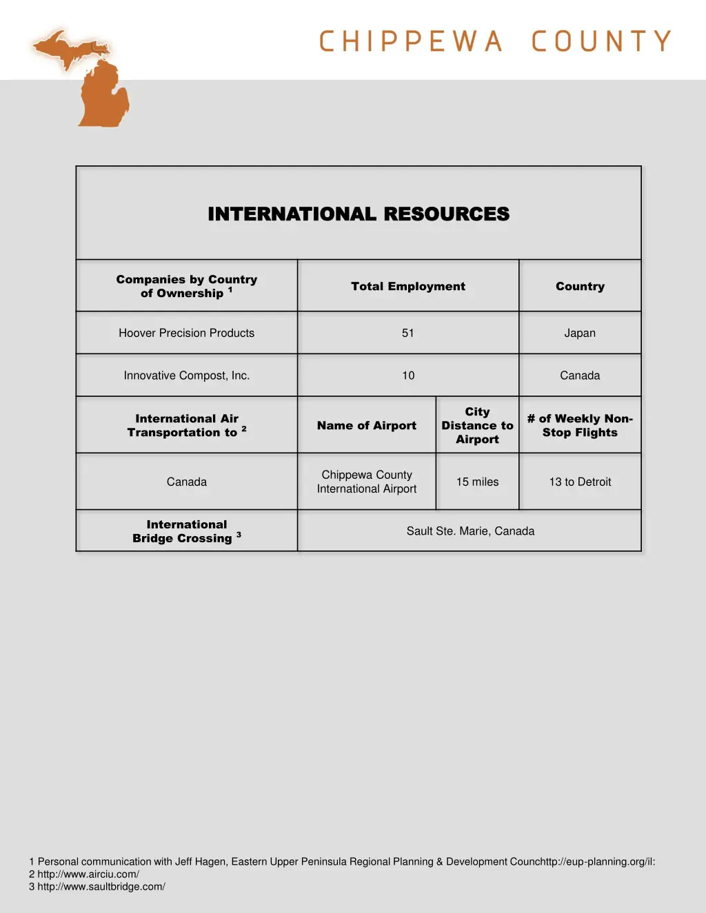 international resources international resources