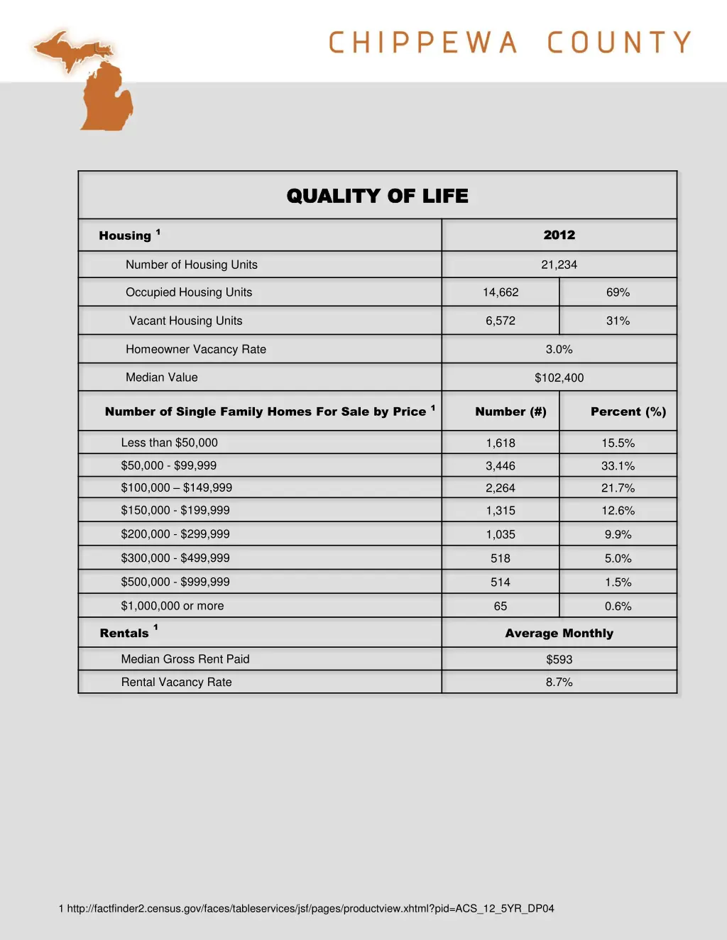 quality of life quality of life