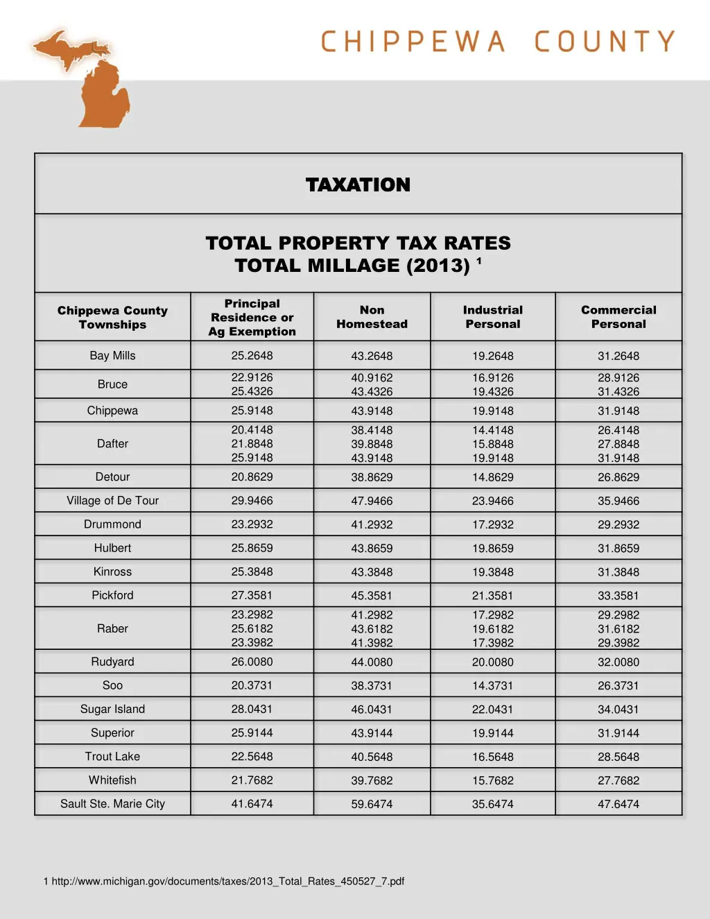 taxation taxation