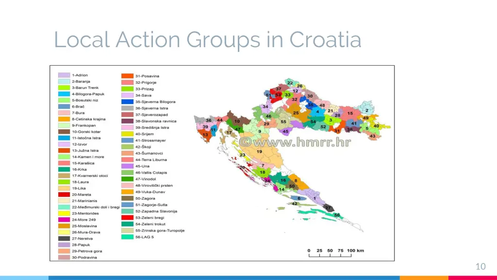 local action groups in croatia
