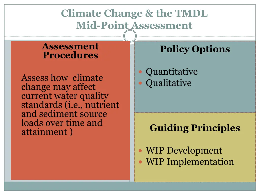 climate change the tmdl mid point assessment