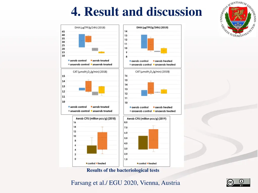 4 result and discussion 3