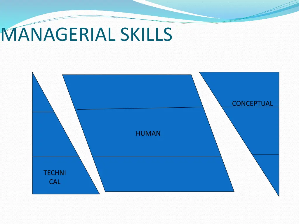 managerial skills