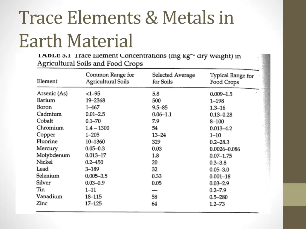 trace elements metals in earth material 1